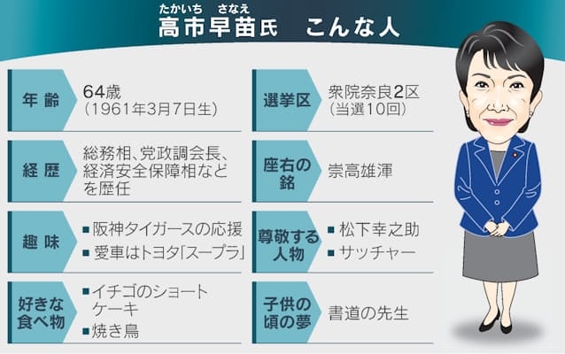 総裁選は小泉氏、高市氏、林氏のうち2人の決選投票の見方 林氏“猛追”は安定感と石破首相発言追い風か 小泉陣営は強気の見方