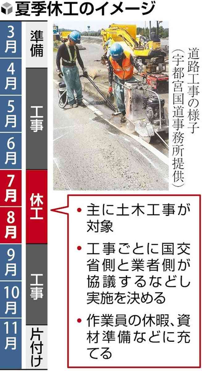 真夏の土木工事に１～２か月程度の「夏季休工」導入へ…国交省が猛暑対策で試行、早朝・夜間工事も推進