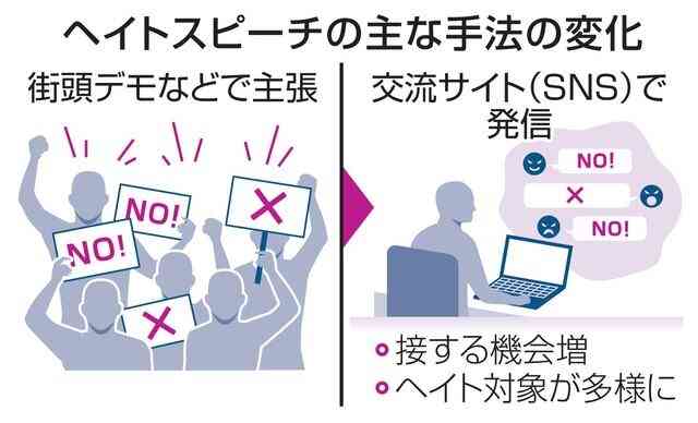 外国人ヘイトの実態調査、法務省　SNS浸透、対象多様化で