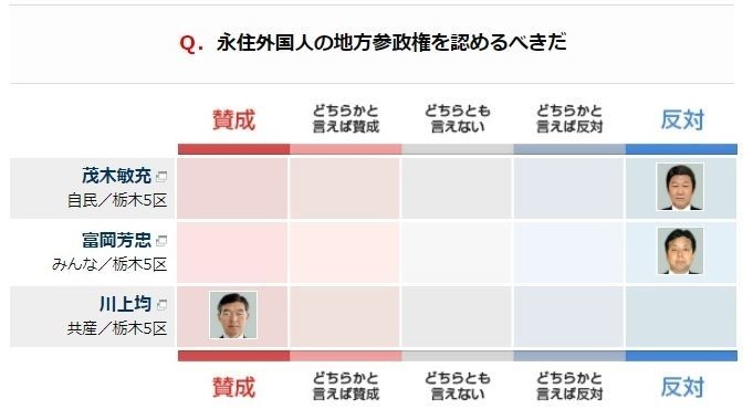 ガル民の、ガル民による、ガル民の為の『次の総理予想トピ』