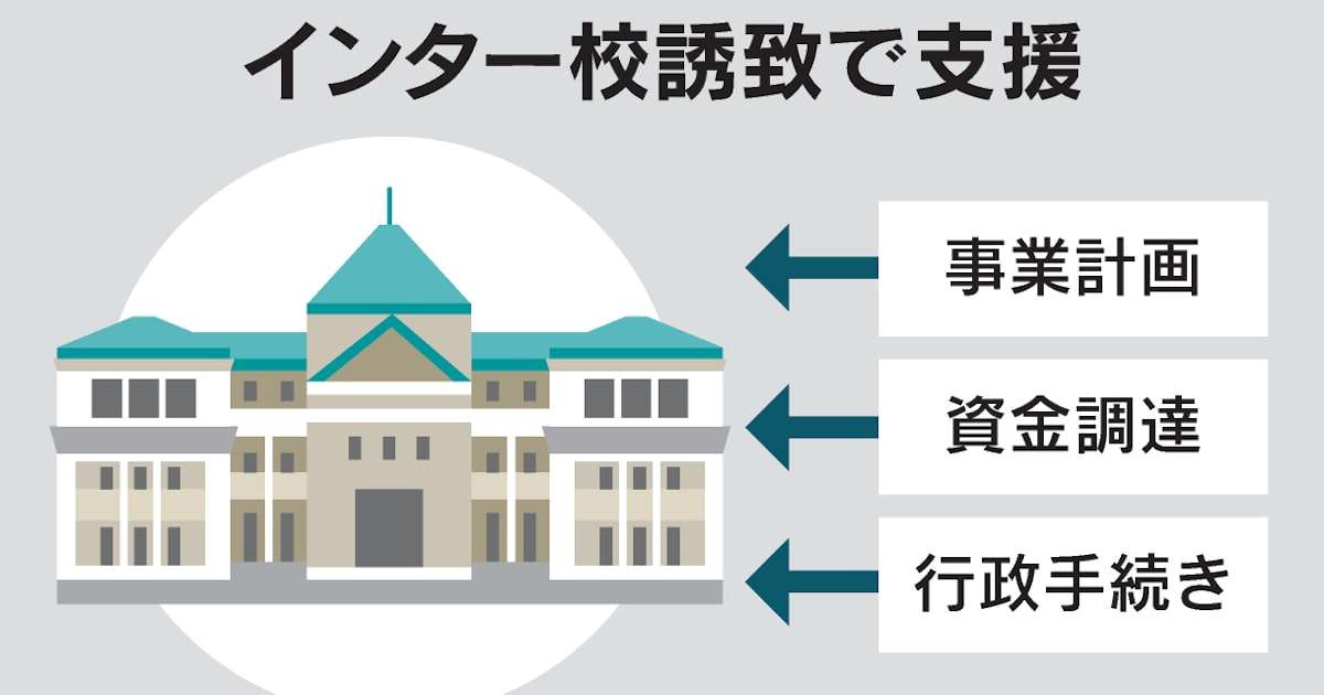 インターナショナルスクール誘致、東京都が計画から支援　外国人材確保狙う - 日本経済新聞