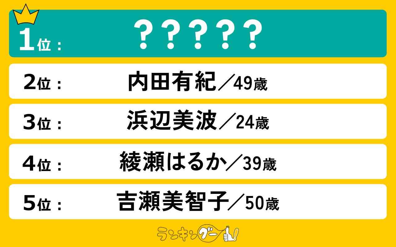 女性が選ぶ「なりたい顔」ランキングを発表！1位は“知的で洗練された大人の女性”を体現したあの女優！ | 株式会社ＣＭサイトのプレスリリース