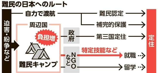 「ホームタウン事業」見直しへ　外務省、SNS誤情報で注意喚起