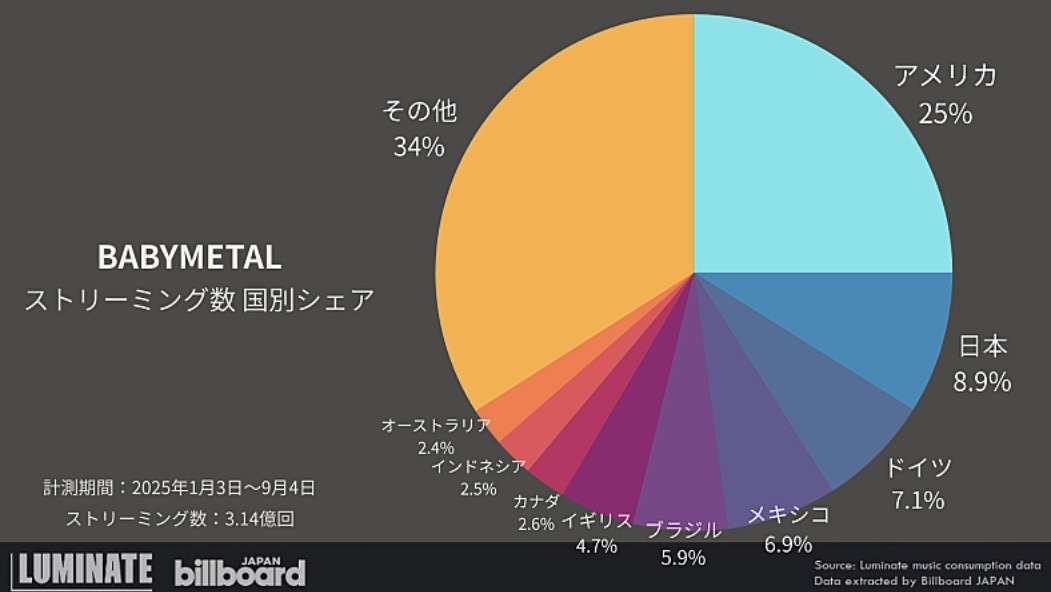 湯川れい子、人気音楽ユニット「BABYMETAL」を「水商売的」と発言して大炎上…「人間性さえも疑う」ファン大憤慨