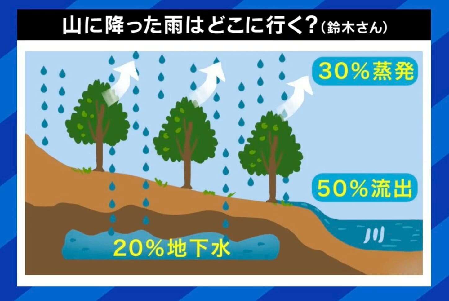 釧路湿原メガソーラー計画に野口健氏が呼びかけ 柴山議員「日本に合っているのか議論する余地ある」 専門家が指摘する“増災＝国土破壊”3つのリスク