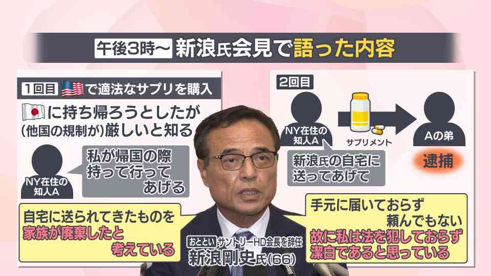 サントリーHD前会長・新浪氏が会見「私は潔白」　適法の“CBDサプリ”を購入と主張も…「食品企業のリーダーとして失格」ABCテレビコメンテーター指摘　大麻草由来の成分を含む製品の違法性は（ABCニュース） - Yahoo!ニュース