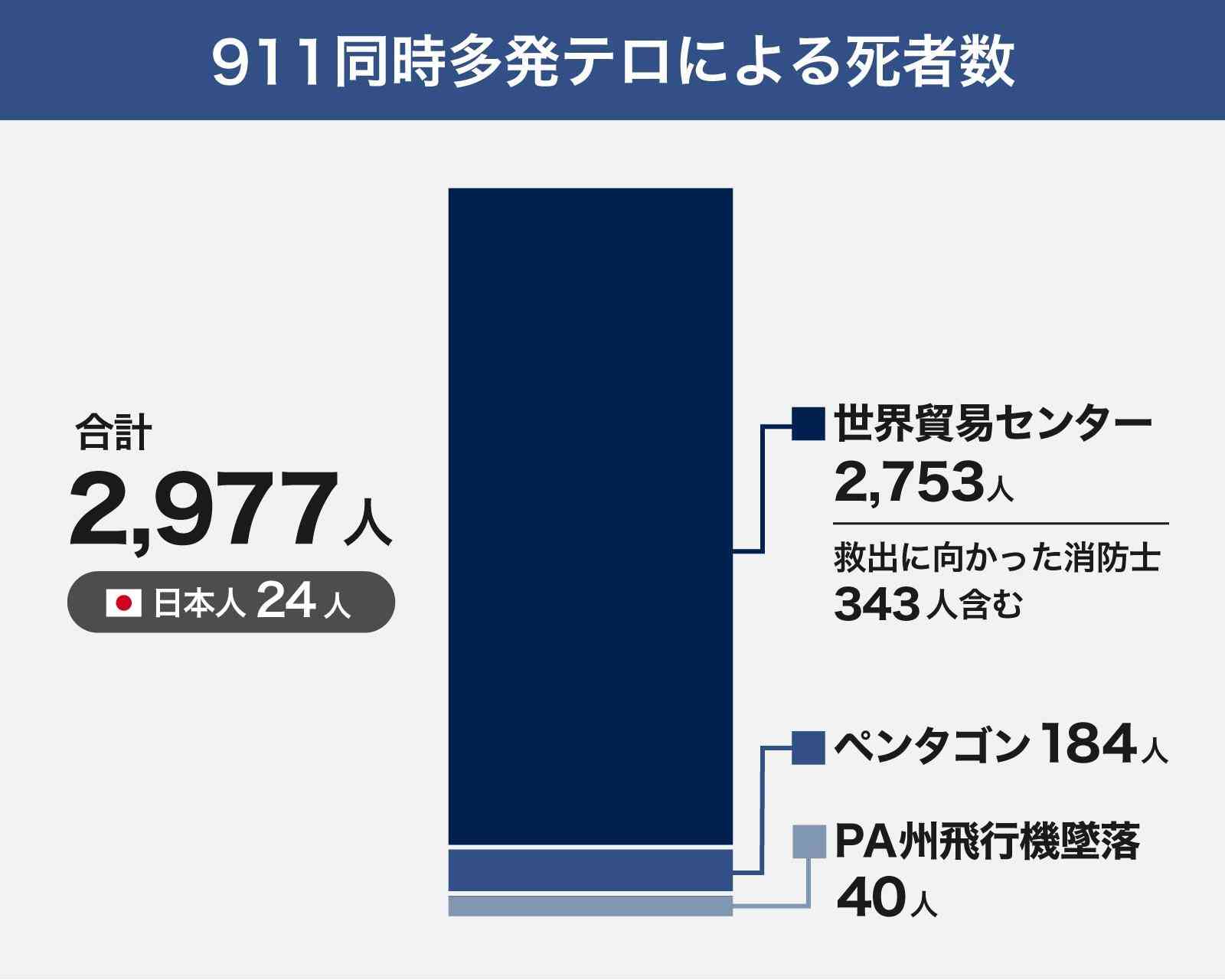 アメリカ合衆国(米国)について知っていること PART3