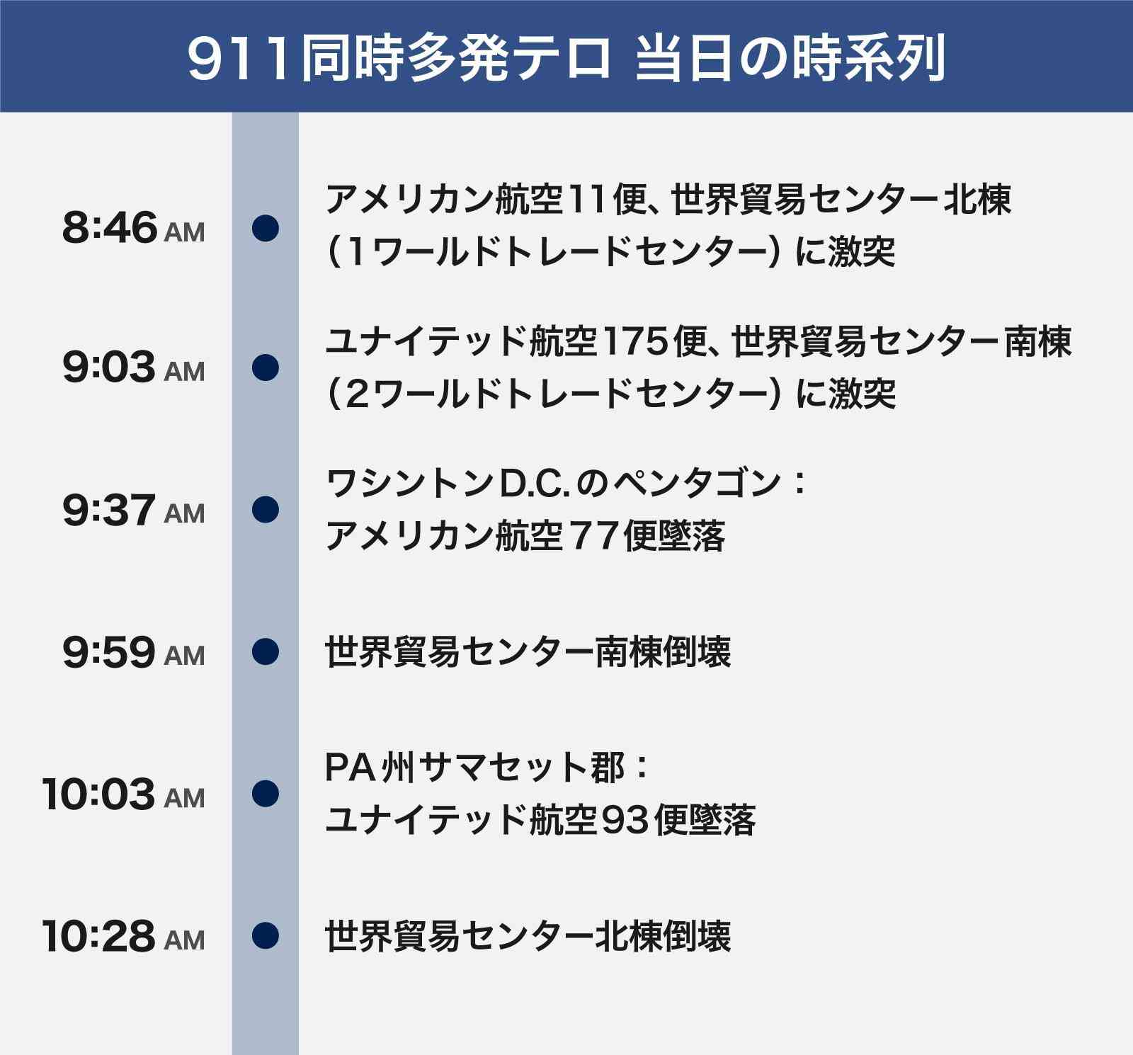 アメリカ合衆国(米国)について知っていること PART3
