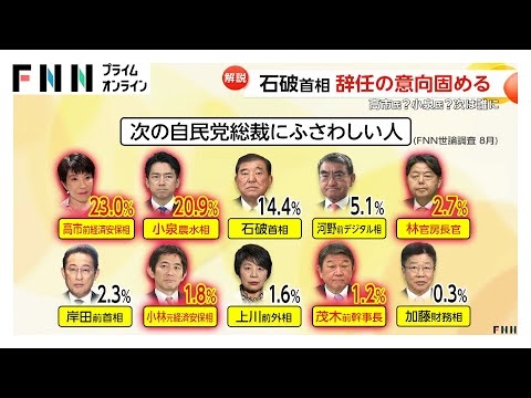 “ポスト石破”ポイントは「国民人気」「党の路線」「野党との関係」小泉氏と高市氏は“有力候補”…林氏、茂木氏も出馬検討か