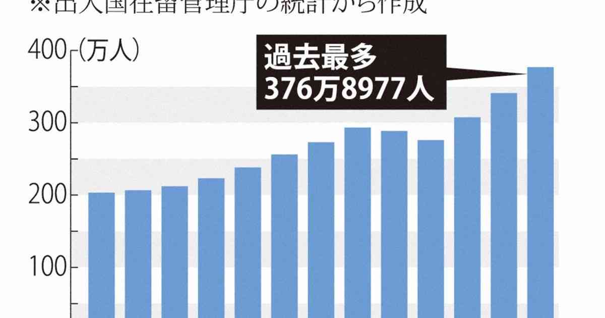 外国人受け入れ上限の是非を検討　入管庁にプロジェクトチーム設置  ［写真特集1/2］ | 毎日新聞