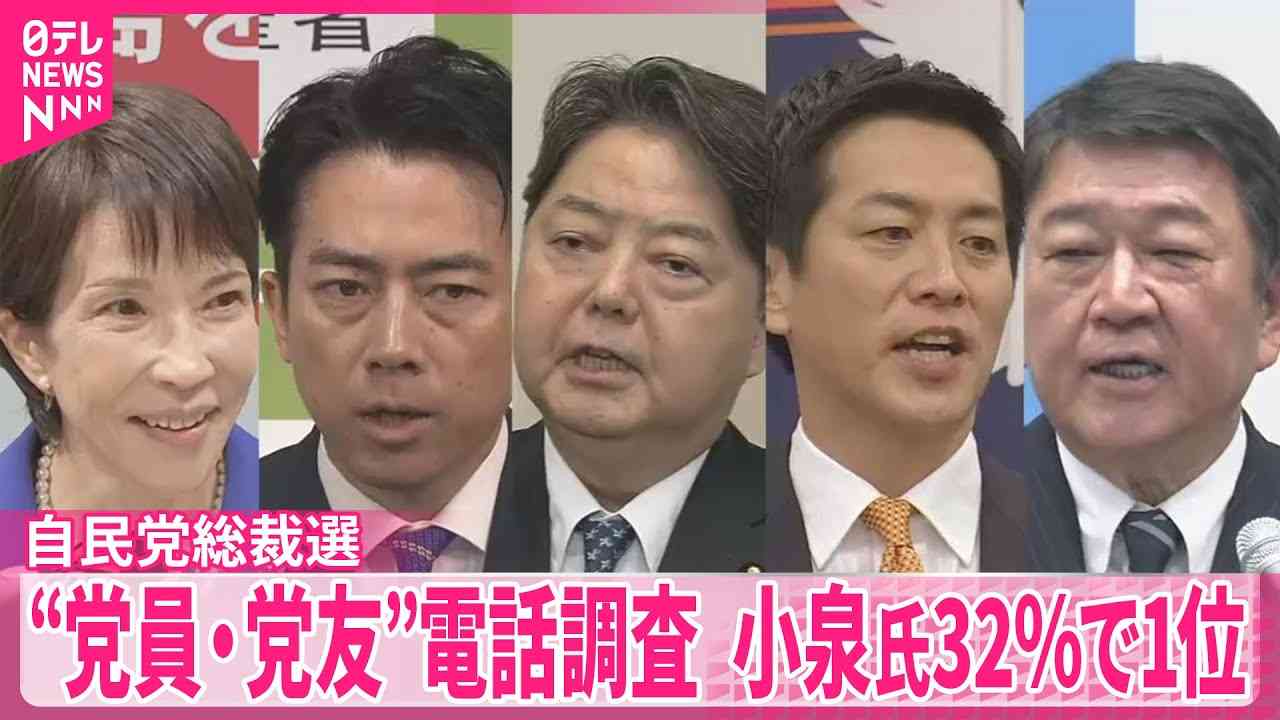 小泉進次郎氏が32％で1位　“党員・党友”電話調査　自民党総裁選