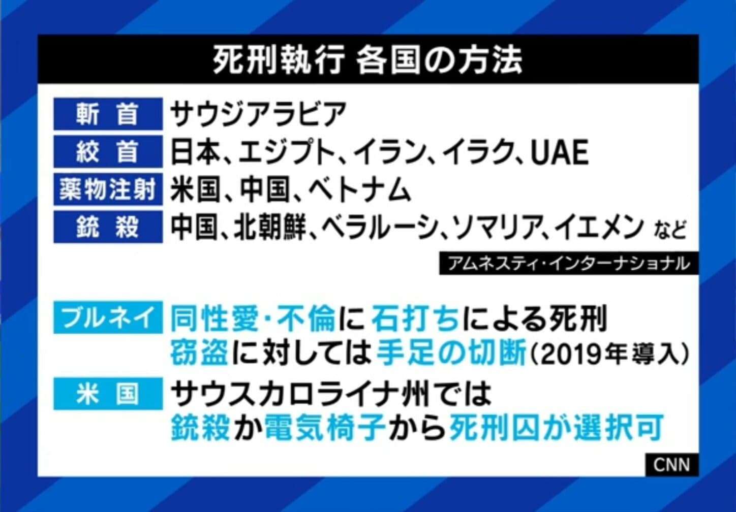 「絞首刑は残虐かつ非人道的で人権侵害」死刑囚が提訴し物議 「どんな死刑も残虐」VS「死刑囚が別の方法を選択すればいい」弁護士でも意見真っ二つ