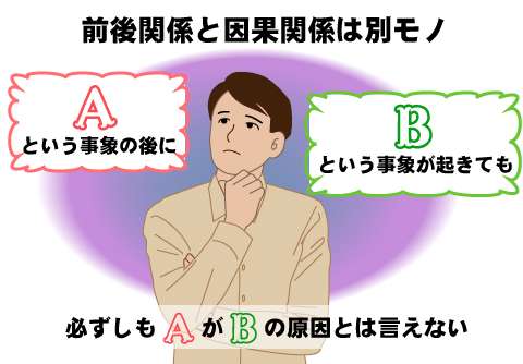 前後即因果の誤謬（ごびゅう）