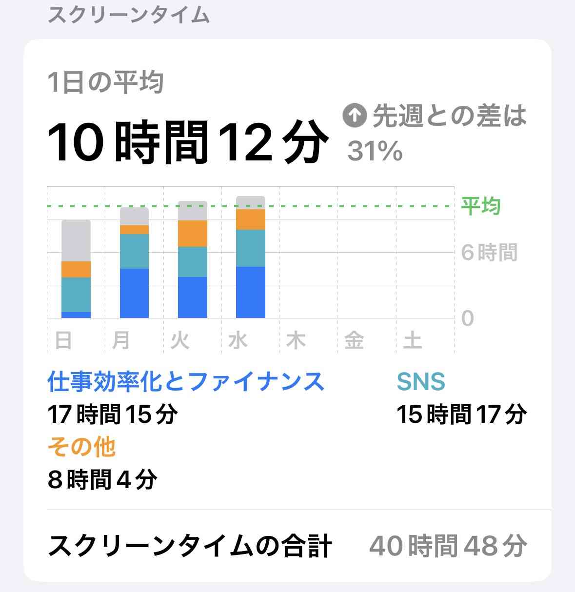 スマホのスクリーンタイム教えて