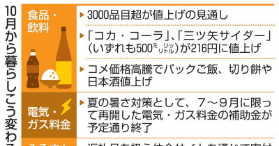 10月に飲食料品3千品目値上げ　ふるさと納税ポイント廃止 | NEWSjp