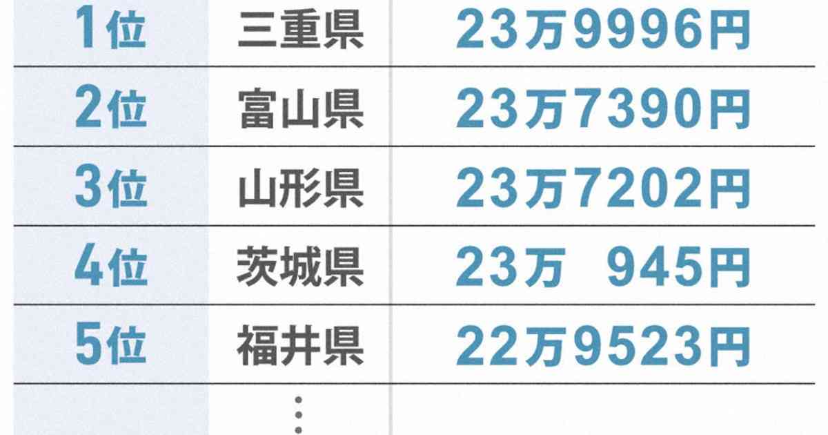 わたしのふるさと便：データで見る　東京都　実は日本一貧しい？ | 毎日新聞