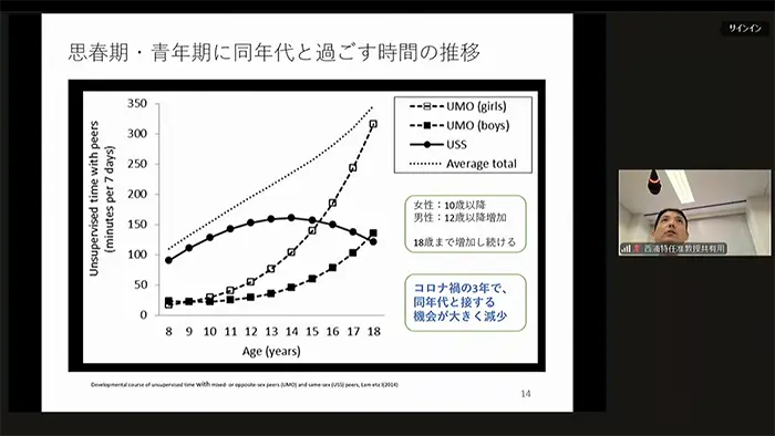 「どこか幼い学生が増加」 思春期にコロナ禍、体験の少なさ影響か