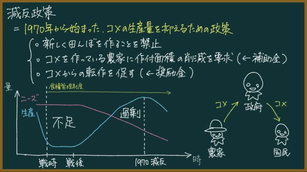 残念ですが、新米が出ても安くなりません…農家でもJAでもない、コメ高騰の「真の原因」とは？