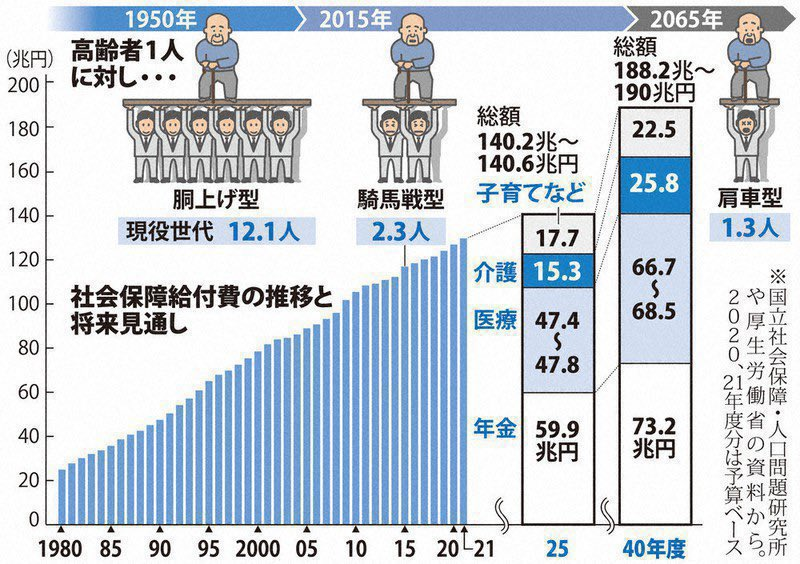 【中間層の婚姻激減の真相】中央値の年収では結婚できなくなった日本「若者から安心を奪い続けたツケ」