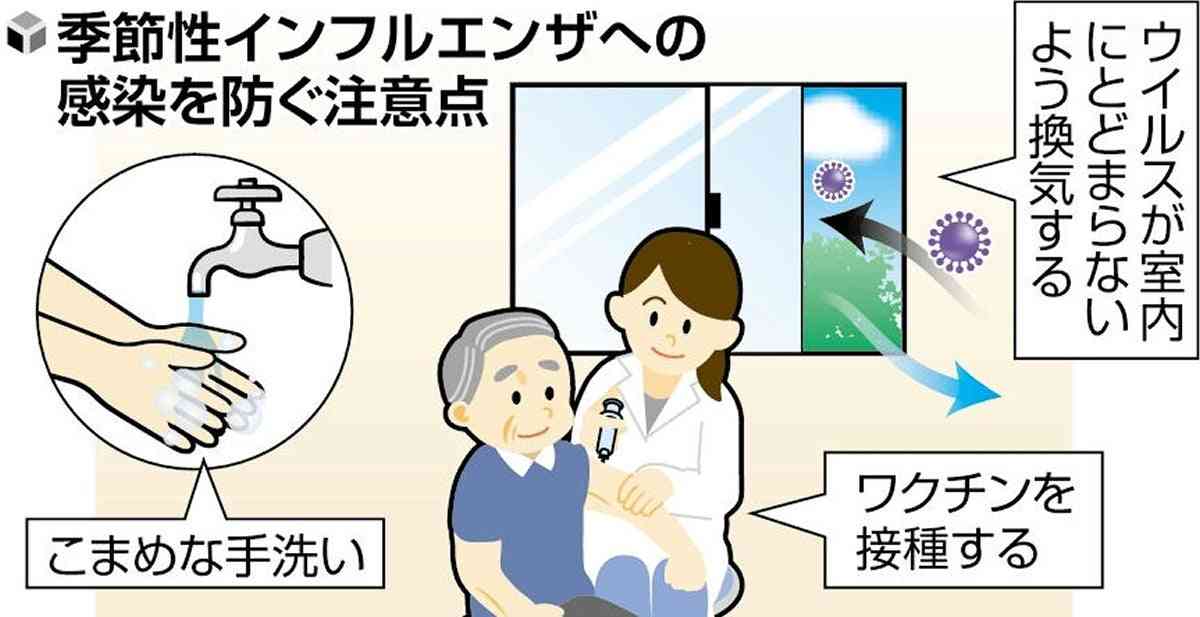 インフル早くも流行入り…万博などでインバウンド増、「異常な暑さ」でエアコン生活も影響か