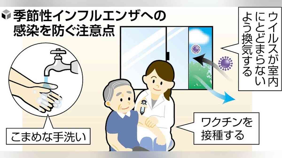 インフル早くも流行入り…万博などでインバウンド増、「異常な暑さ」でエアコン生活も影響か : 読売新聞