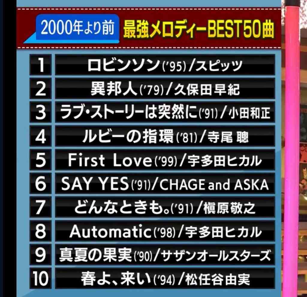 『EIGHT-JAM』の「プロが選ぶ最強メロディーBEST100」で“人気紅白アーティスト”がまさかの不在「1曲も入ってないの謎」大論争に