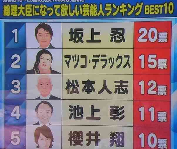 「この2択で本当に大丈夫？」自民党総裁選 高市早苗と小泉進次郎の一騎打ちという「茶番劇」