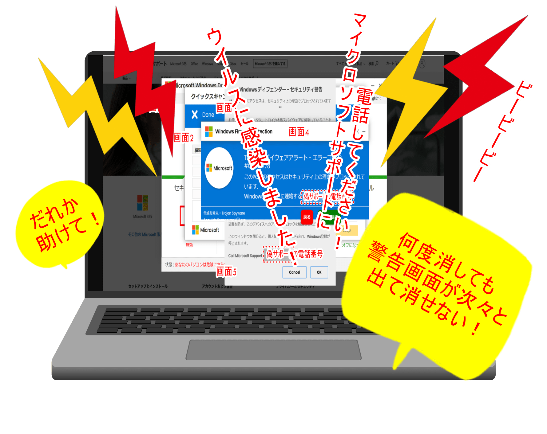 「服を脱がないとウィルスを削除できない」→上着を脱いだら「全部脱げ」　パソコンに表示された警告画面の電話番号にかけると…（山形）