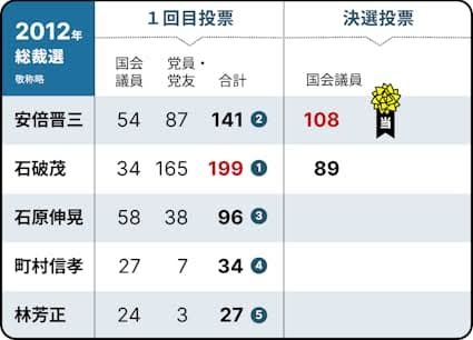 【ポスト石破】「報ステ」大越健介キャスター 小泉ステマ例文見て半笑い→聞いて恥ずかしくなる内容も「人々に抱いて欲しいと願う小泉進次郎像が凝縮」と 「一皮むけたのね」に失笑