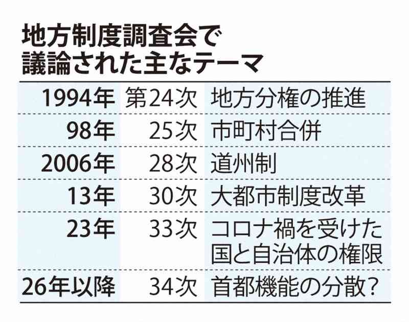 維新の「副首都構想」、国で議論検討　自民と連携含みの論点に?