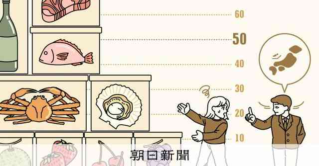 ふるさと納税トラブルで税務署を提訴　返礼品の価値を巡り対立：朝日新聞