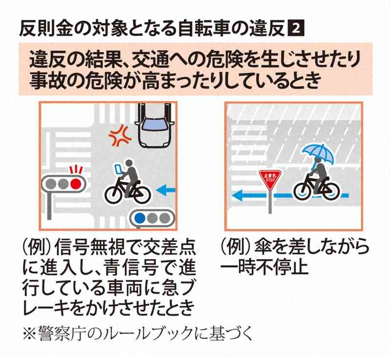 自転車「ながらスマホ」は反則金1.2万円　警察庁ルールブック公表