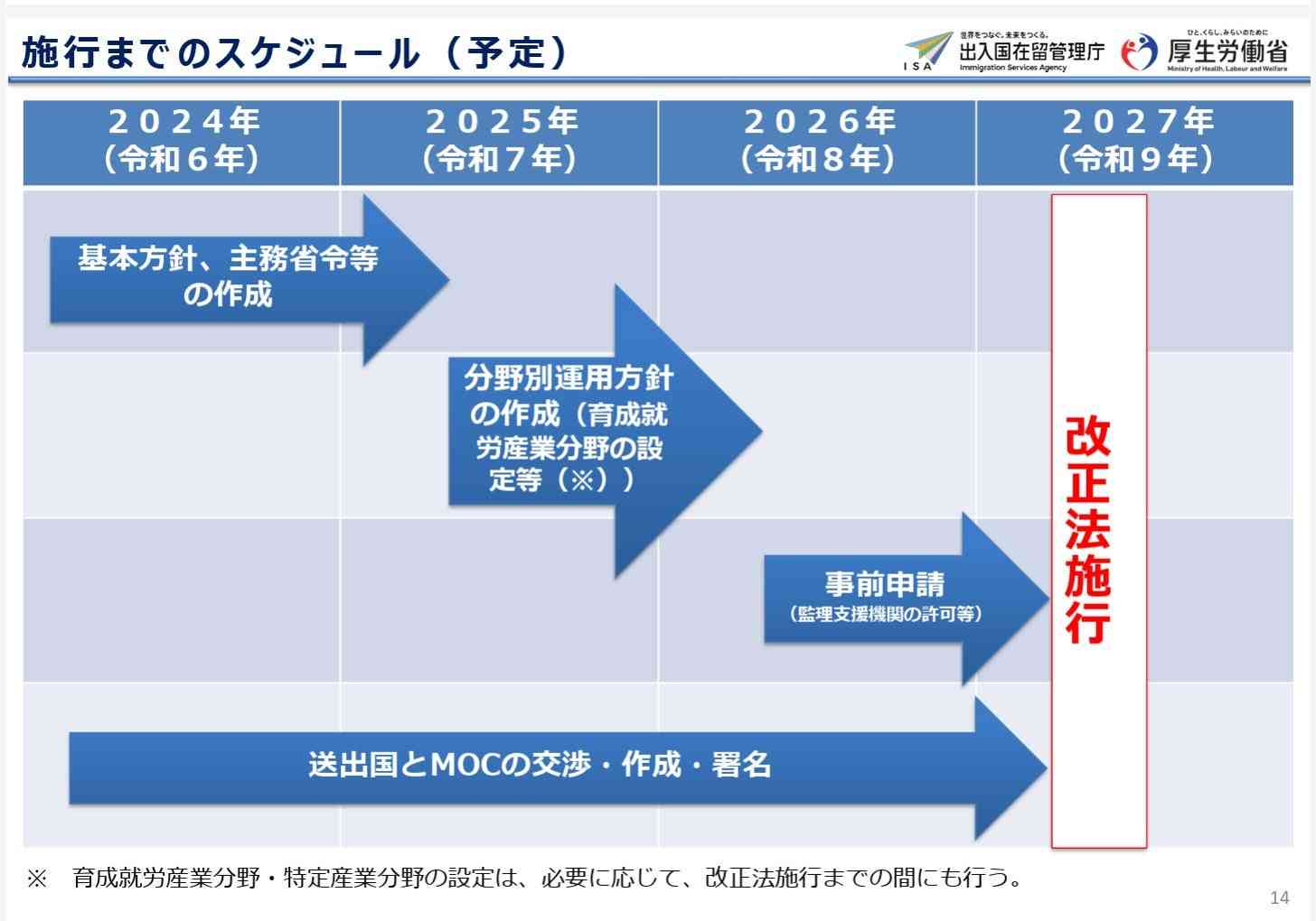 厚労省と出入国管理庁が進めようとしている多文化共生 | みのり先生の診察室