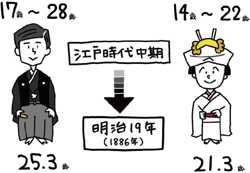 家系図・先祖を探したことありますか?