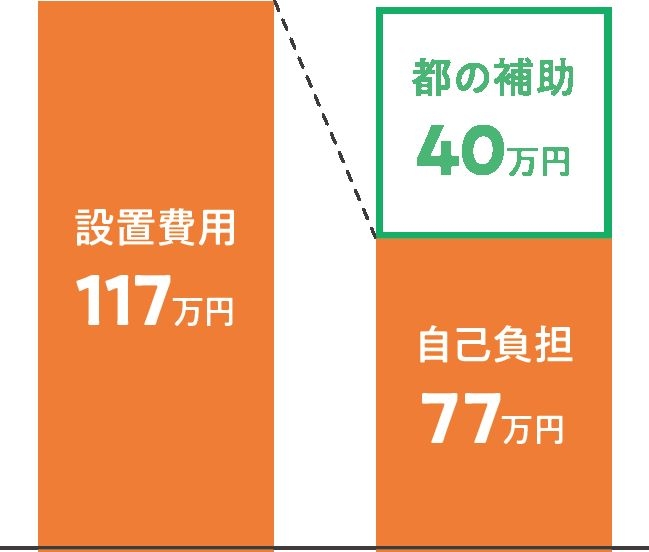 太陽光パネルの設置を義務付ける制度が2025年4月から始まります｜東京都