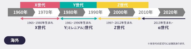 『前にも言ったよね?』が致命傷 Z世代の約6割がやる気を失った上司の一言