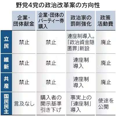 維新・吉村代表 自民との連立で「党が消滅するリスクある」も「構造改革のため挑戦すべき」