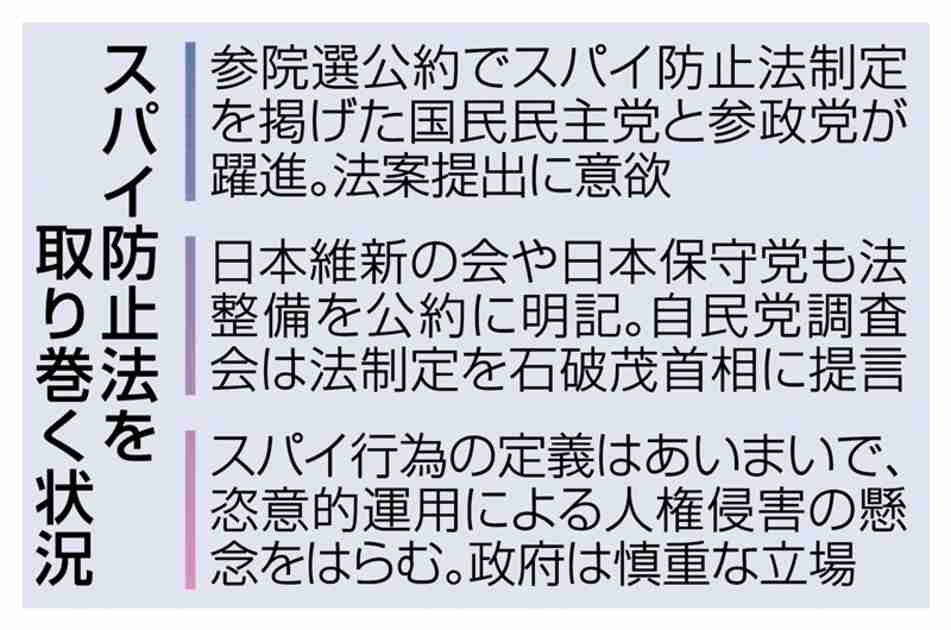 　スパイ防止法を取り巻く状況 - 「スパイ防止法」議論再燃の兆し　国民や参政、法案提出に意欲 - 写真・画像(1/1)｜【西日本新聞me】