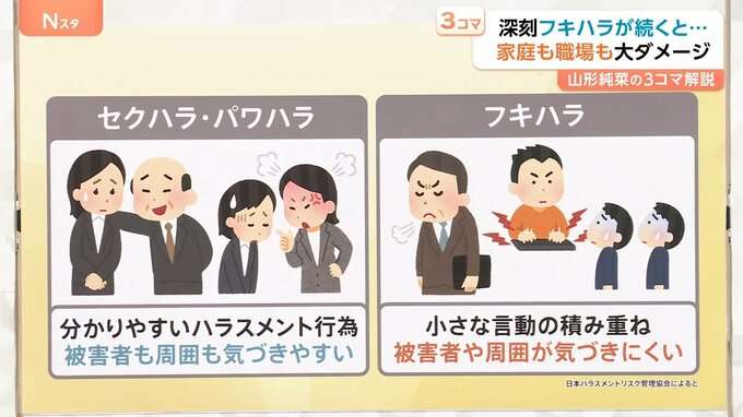 『Nスタ』“フキハラ” 特集に視聴者呆れ…貧乏ゆすりも眉間にシワも「ハラスメントに該当」の違和感