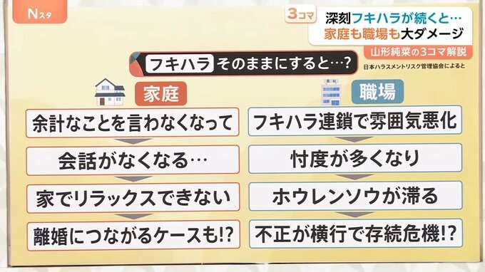 『Nスタ』“フキハラ” 特集に視聴者呆れ…貧乏ゆすりも眉間にシワも「ハラスメントに該当」の違和感