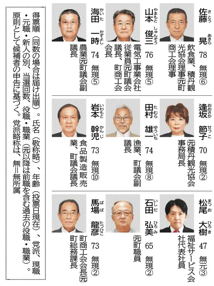 後志・積丹町で猟友会が“出動拒否”　クマ出没相次ぐ中、町議とのトラブルで先月から（北海道）