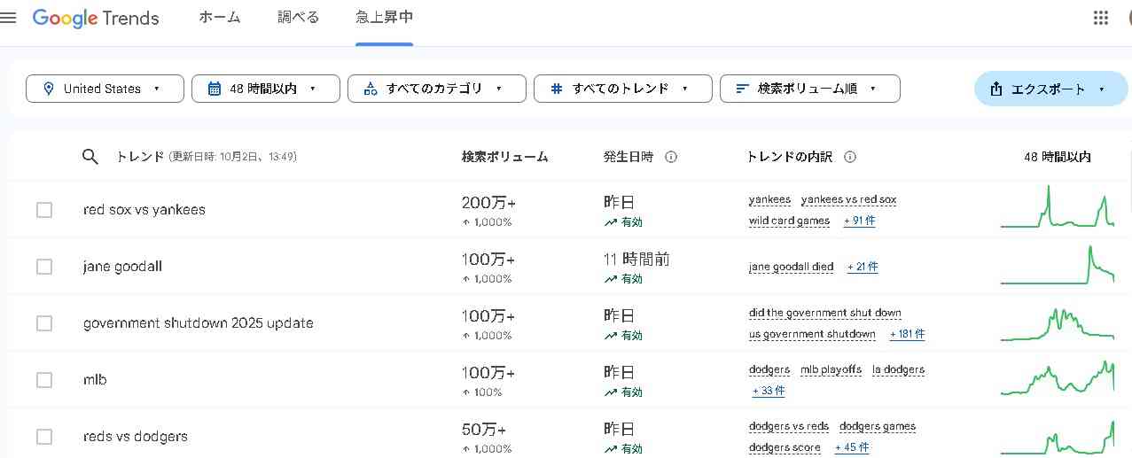 ［実況・感想］ドジャース対レッズ