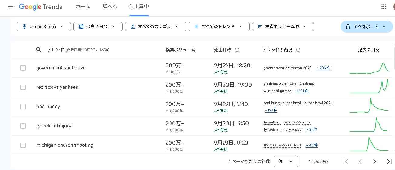 ［実況・感想］ドジャース対レッズ