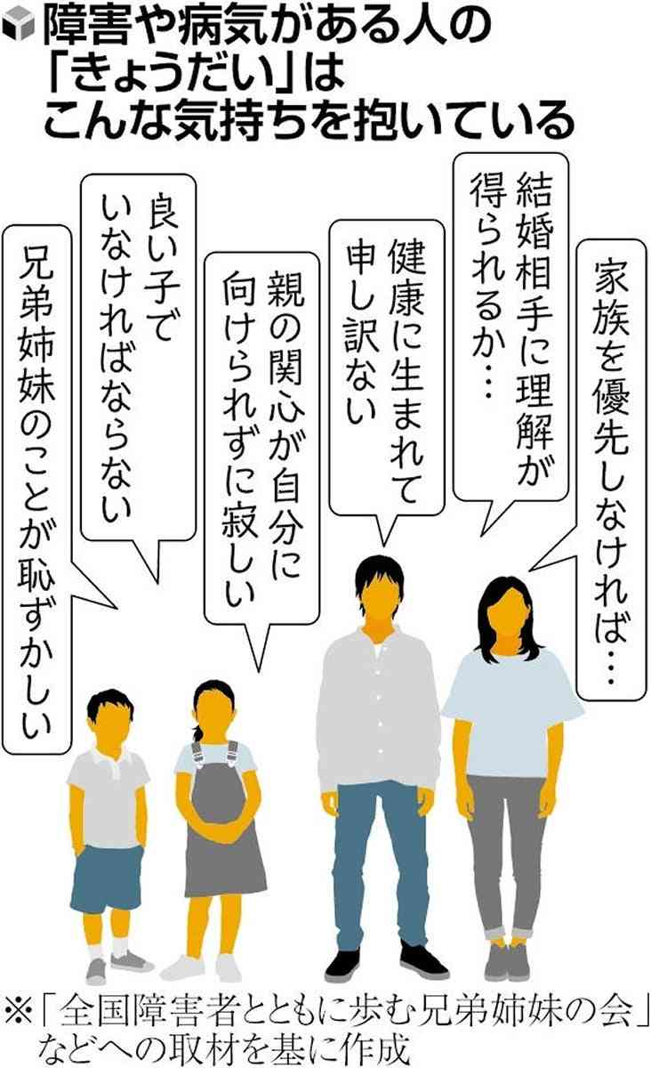 「障害ある兄弟姉妹が恥ずかしい」「健康に生まれて申しわけない」…「きょうだい」ゆえの悩みや孤独