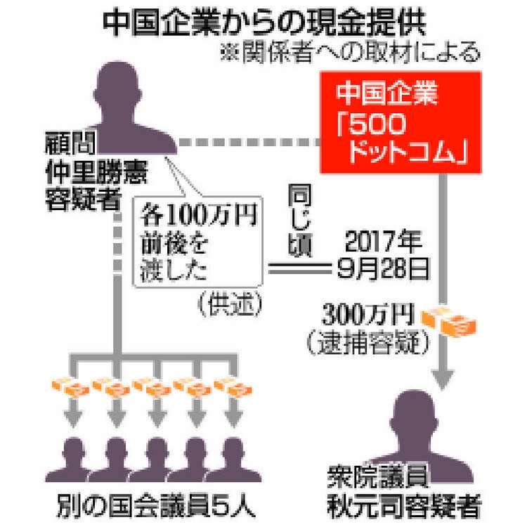高市総裁、維新・吉村代表と連立視野に政策協議に入ることで一致…首相指名への協力要請