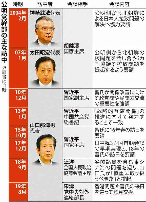「連立離脱も辞さない」の声もある公明党、緊急の常任役員会…創価学会内で高市自民総裁への懸念