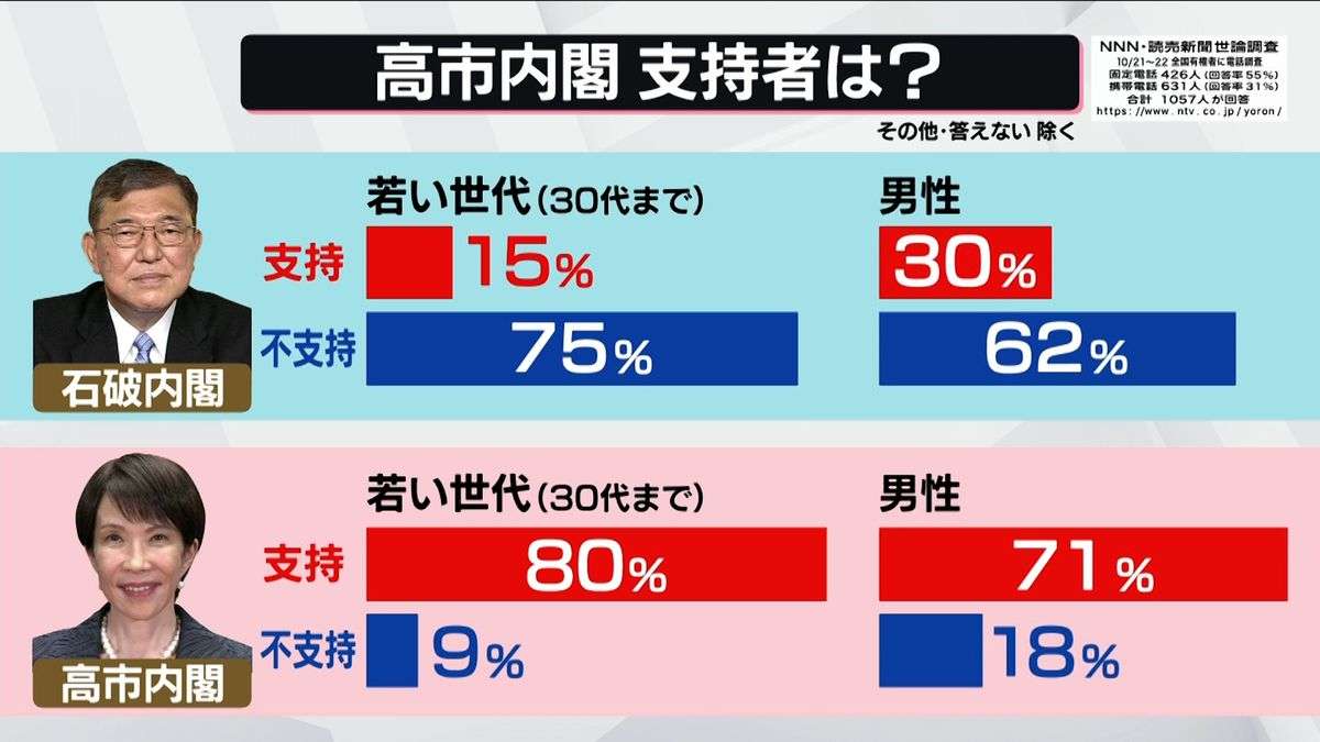 「まじで経済効果すごい」 高市早苗首相、愛用バッグに注目集まり注文殺到 「日本ブランドを持つって…」 生産地の町長も反応
