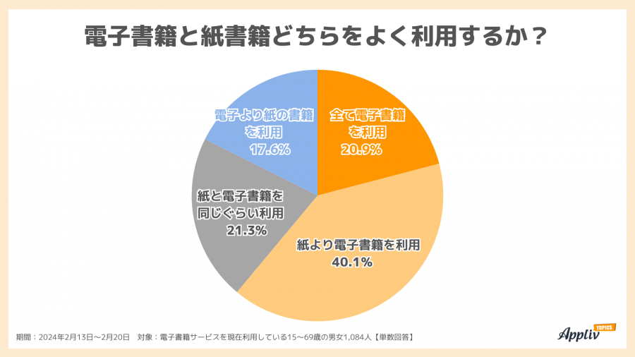 電子書籍が不人気な理由