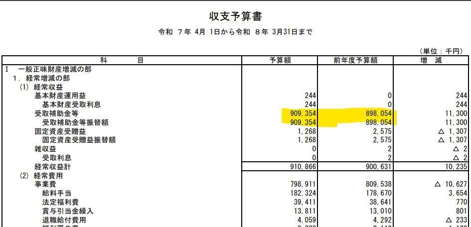 【独自】倶知安町に外国人労働者向け住宅街の開発計画　道が農地転用を許可へ