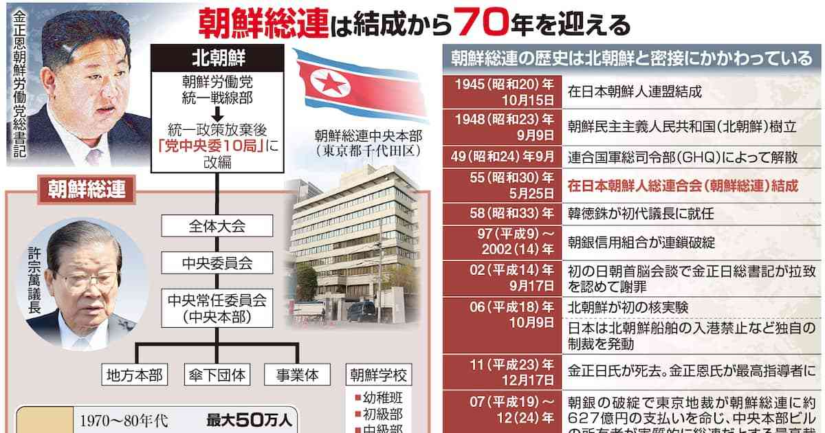 ＜独自＞北朝鮮、朝鮮総連に新年の祝電送らず　統一政策巡り深まる溝　朝鮮総連結成70年 - 産経ニュース